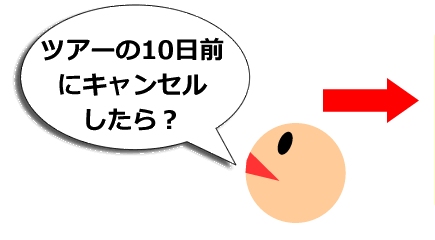 ツアーの10日前にキャンセルしたら？